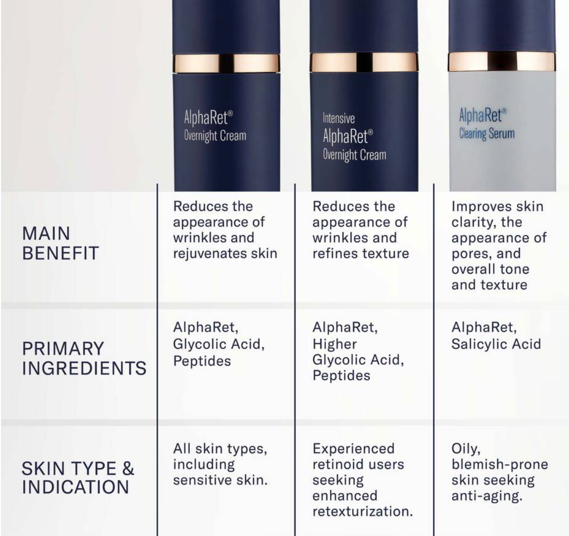 AlphaRet Overnight Cream